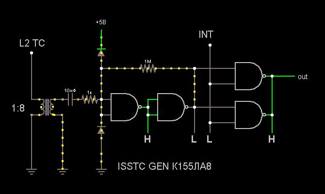 isstc